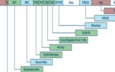 ams OSRAM出售园艺照明系统业务，是德科技推出TSN集成测试包，网络系统集成工程迎来新变局