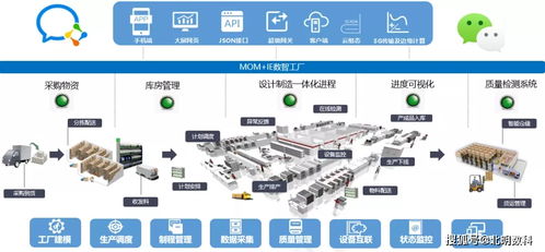 工业互联网赋能智能农机 开启机电一体化产业升级新篇章
