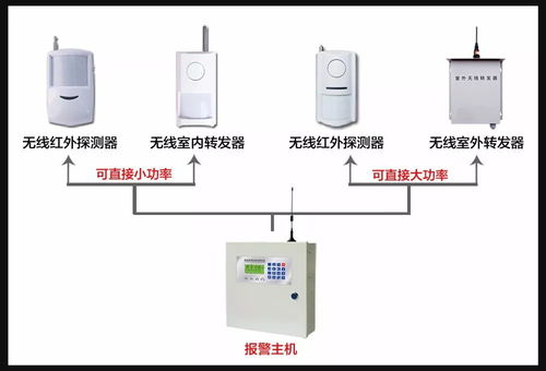 工程商用智能联网报警系统 机电智能化时代的“所想即所得”