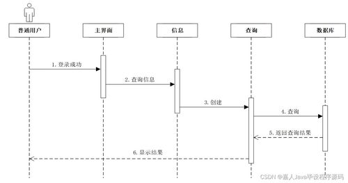 基于SpringBoot的安顺屯堡特色文化产品销售网站设计与系统集成