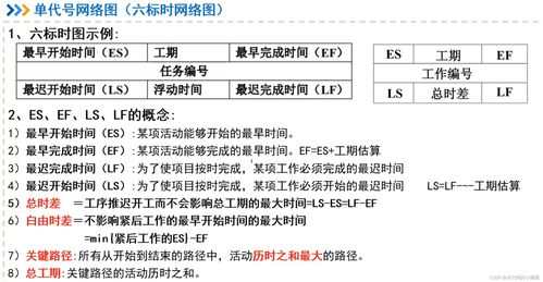 网络系统集成工程中的关键计算与管理