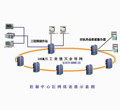 机床PLC系列数据采集与条码识别打印网络集成方案 推动机电智能化