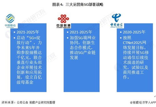 5G+智慧公路 网络系统集成工程开启交通新纪元——2022年中国产业融合全景透视