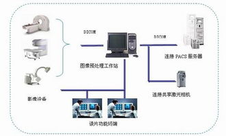极通EWEBS 驱动医疗系统信息化与机电智能化的融合解决方案
