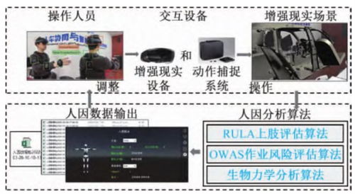智能制造中的人-信息-物理系统协同 融合人因工程与网络系统集成的关键路径